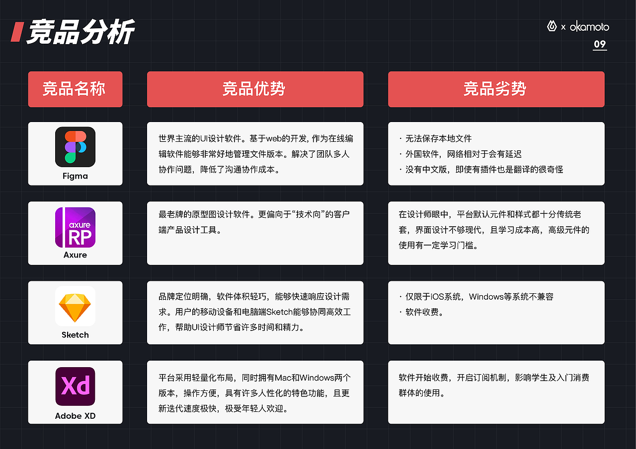 概念策划 | 即时设计 x 冈本跨界联名营销