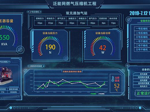 数据可视化平台