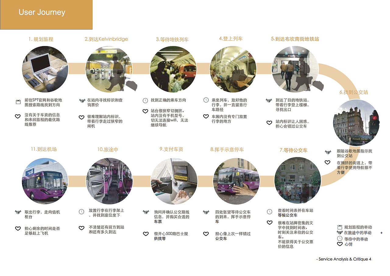 SPT一体化交通与换乘服务设计（图ZMTAyMjA1MjA4） - 其他 - 站酷设计师博闻Bowen原创素材 - 站酷ZCOOL