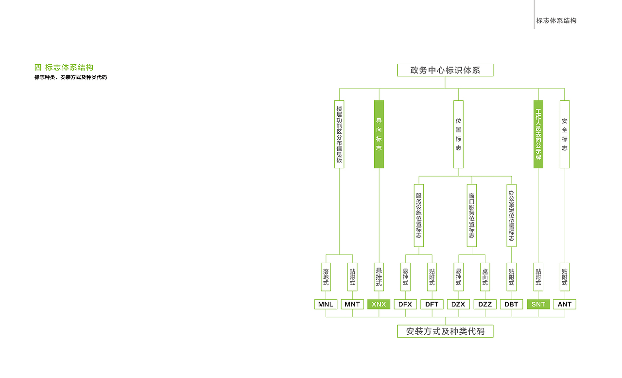 市政务中心 导视系统设计（图ZMjg2MTA4NTE2） - 其他空间 - 站酷设计师赵子帅_标识设计原创素材 - 站酷ZCOOL