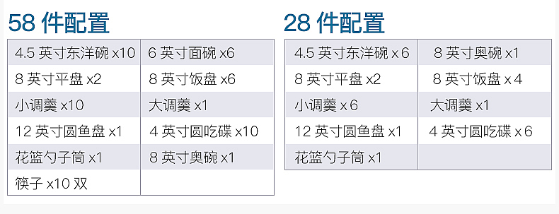 骨瓷餐具套装拍摄及详情设计（图ZMjg1NDU5MTE2） - 产品摄影 - 站酷设计师青柠视觉工作室原创素材 - 站酷ZCOOL