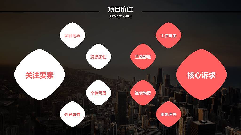 纯干货房地产营销竞标报告PPT模板
