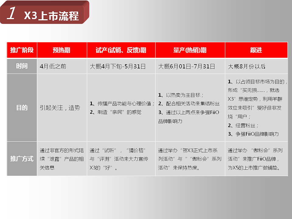 飞傲无损音乐播放器X3推广企划（图ZNTE2MzYwNDQ=） - 文案/策划 - 站酷设计师我是疯子原创素材 - 站酷ZCOOL