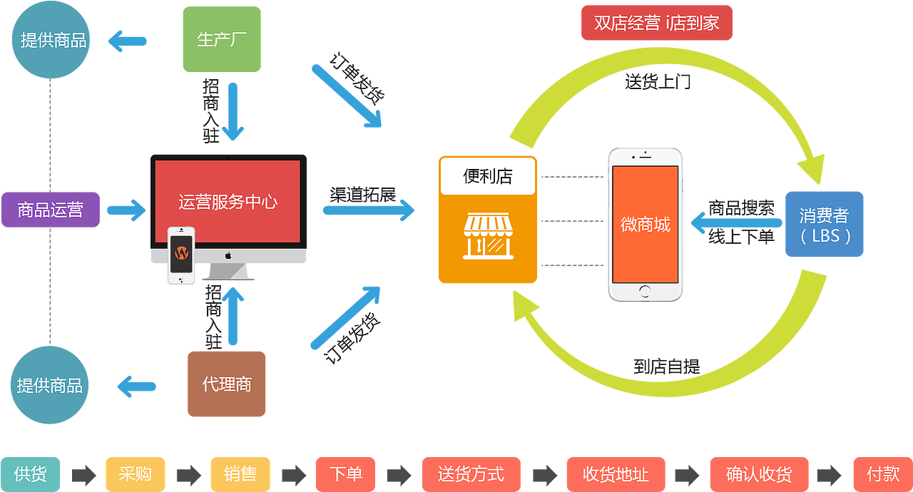 PPT用图（图ZMTE2MzE5MjQ4） - PPT/Keynote - 站酷设计师haidi3meng原创素材 - 站酷ZCOOL