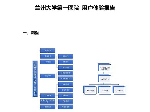 兰州大学第一医院项目用户体验分析文档