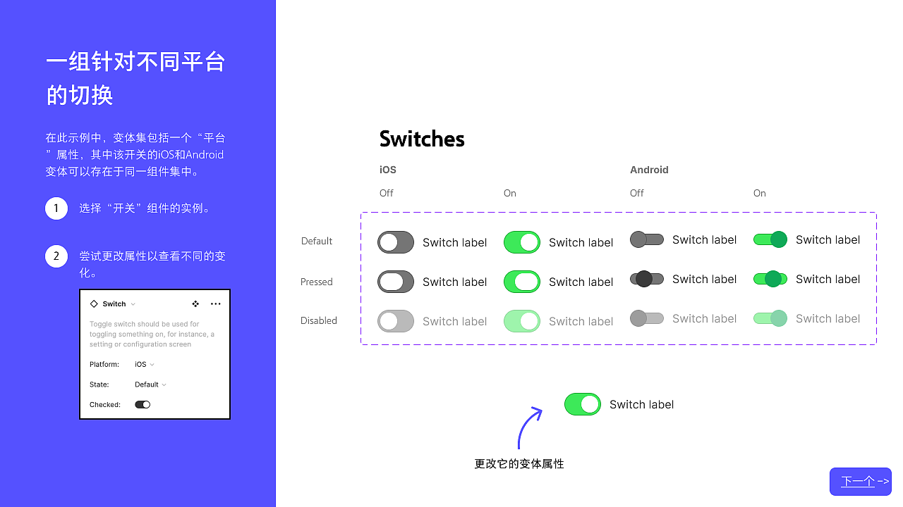 用娱乐的方式学习Figma变体Figma Variants Playground（图ZMjMxMTI1MjE2） - 其他UI - 站酷设计师Bruce_Wu原创素材 - 站酷ZCOOL