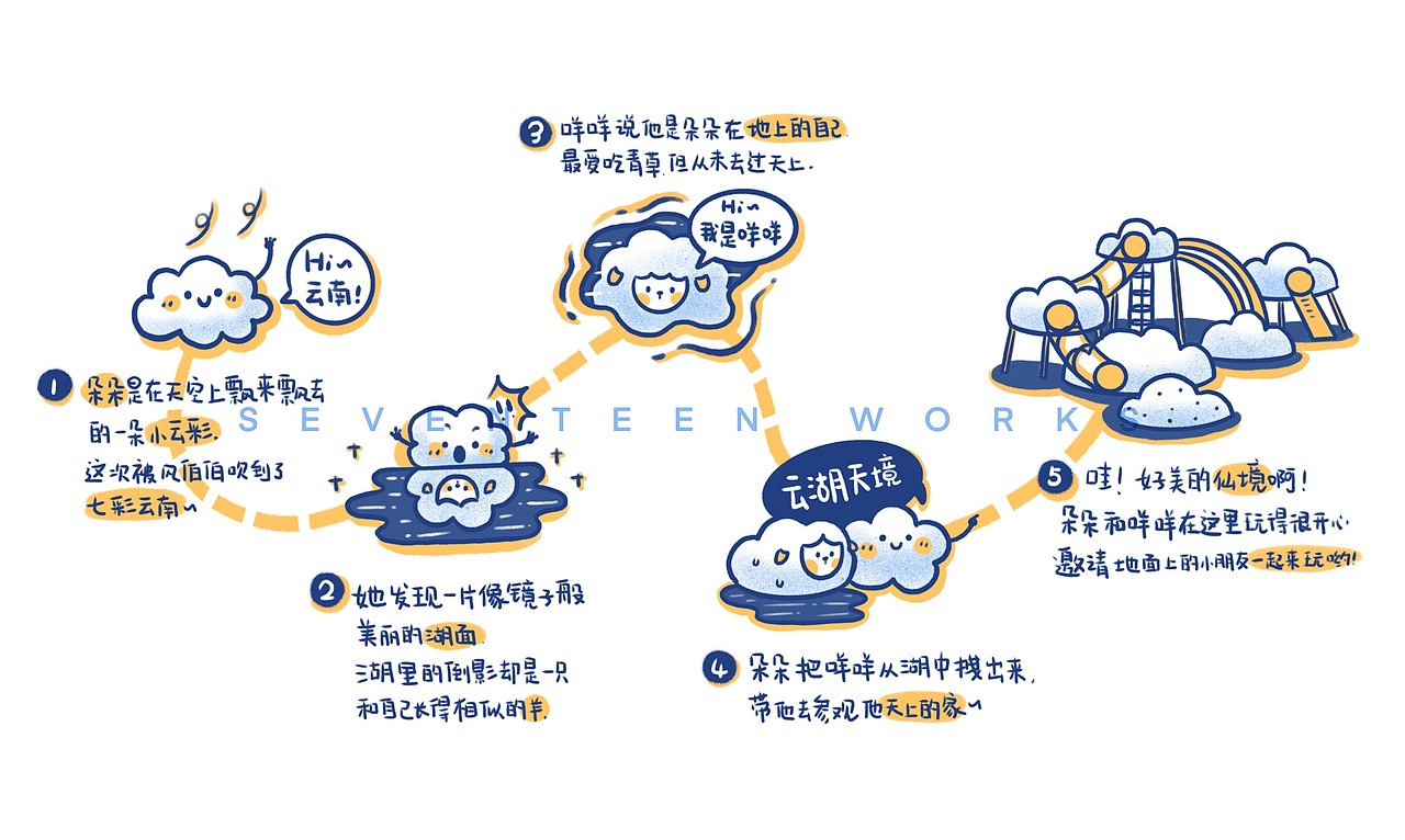 云朵儿童乐园故事线（图ZMjMwMTQ0ODE2） - 商业插画 - 站酷设计师Seventeen曲寒冰原创素材 - 站酷ZCOOL