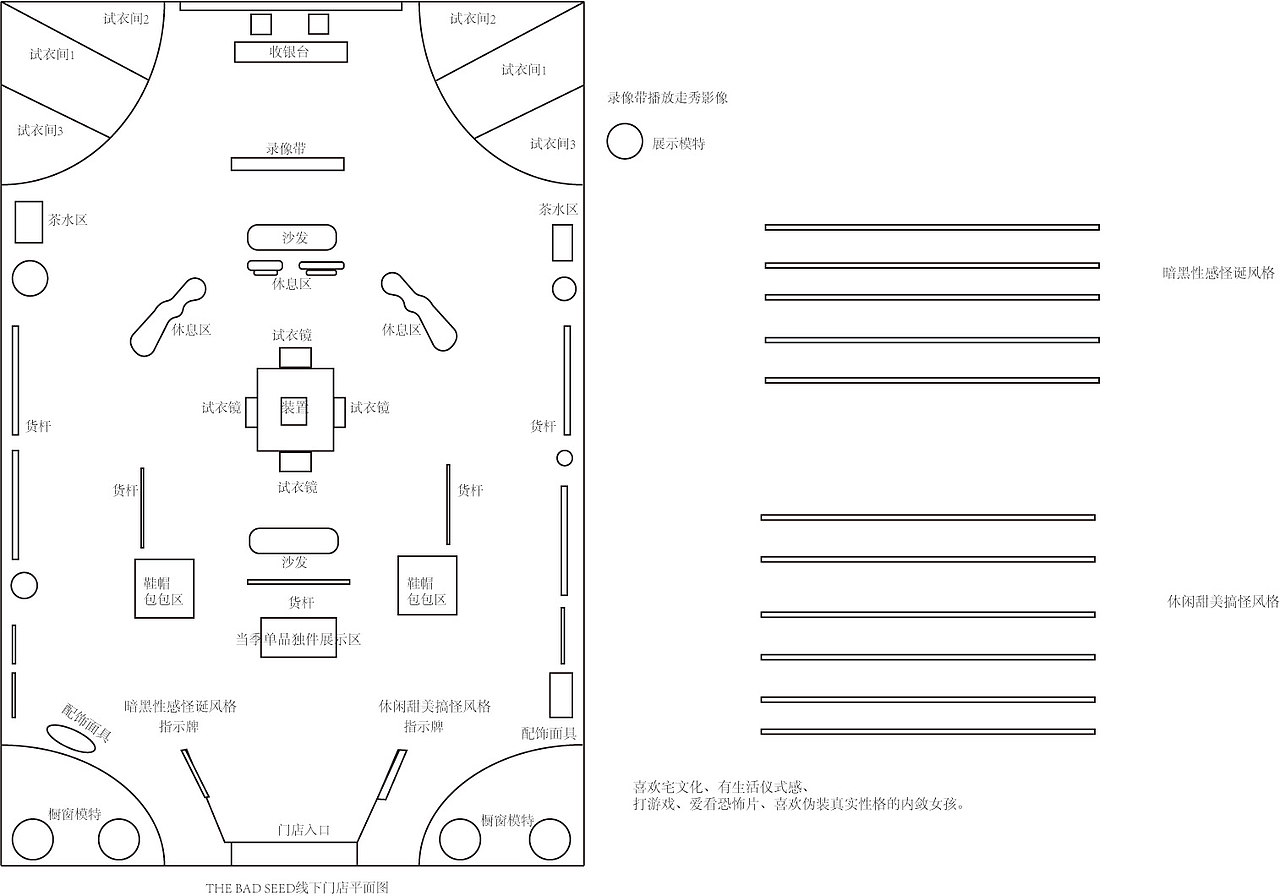小草图坏种设计