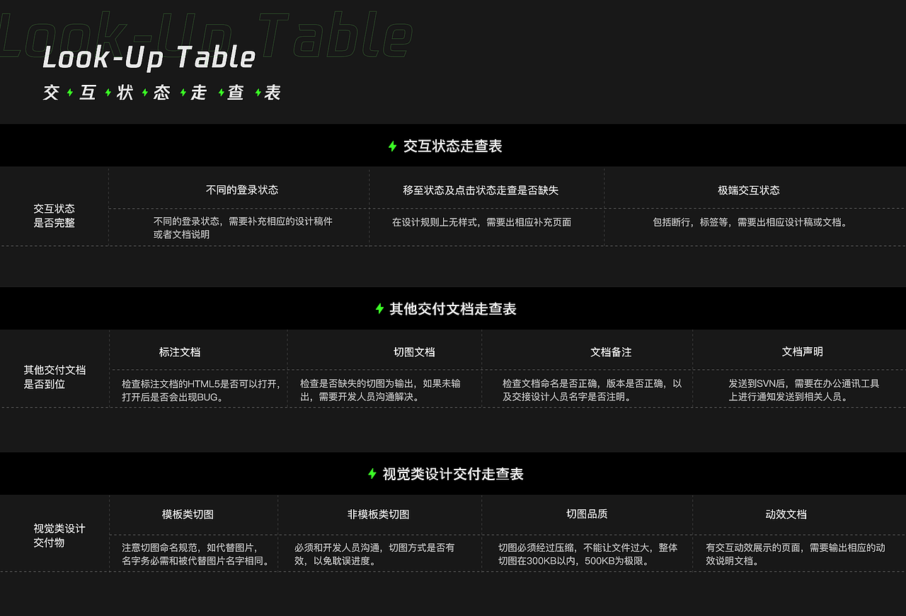 炬猩APP版本迭代(上)交互文档（图ZMjc1MDQxNDQ4） - 交互/UE - 站酷设计师Boo吴原创素材 - 站酷ZCOOL
