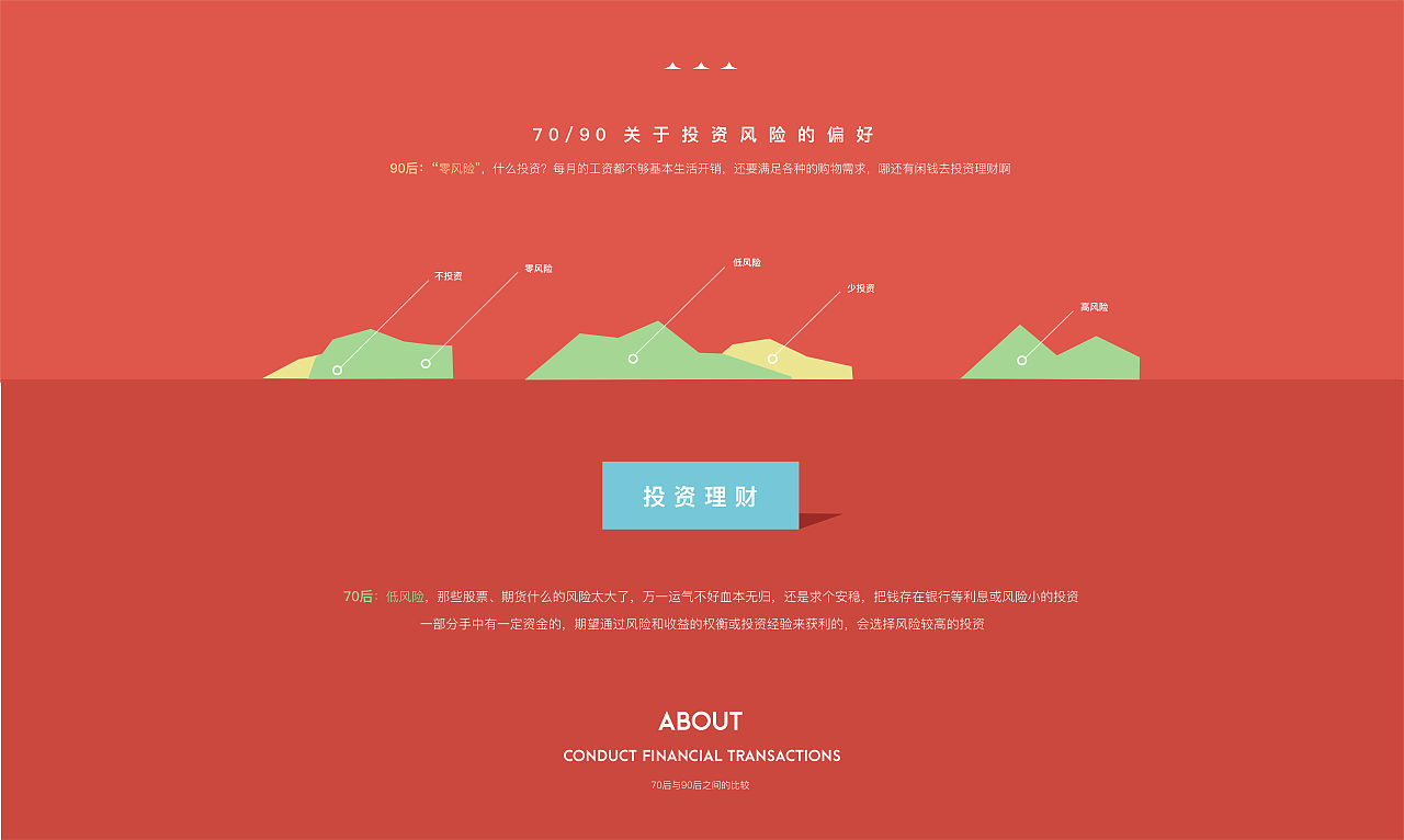 70/90數(shù)據(jù)可視化（圖ZNjUyNzQ4NDg=） - 信息圖表 - 站酷設(shè)計師沈聰Zzz原創(chuàng)素材 - 站酷ZCOOL