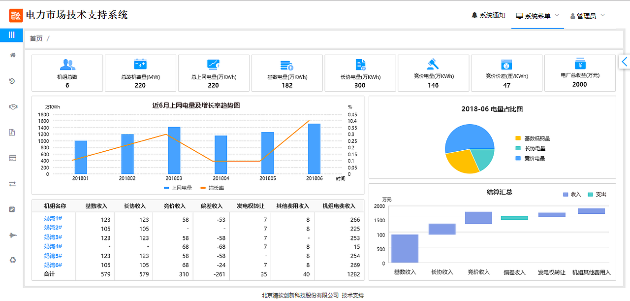 深圳妈湾电力