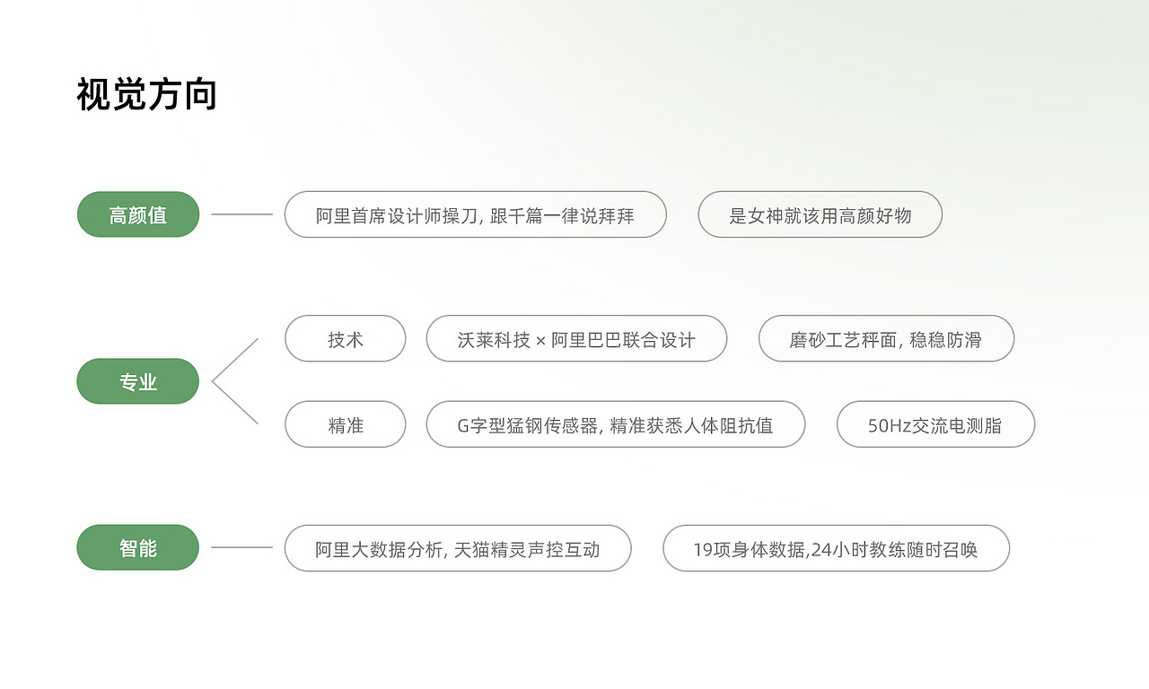 沃享品质 智享生活 | 沃莱旗舰店视觉升级（图ZMjUxMzgwMTEy） - 电商 - 站酷设计师莫问秋枫原创素材 - 站酷ZCOOL