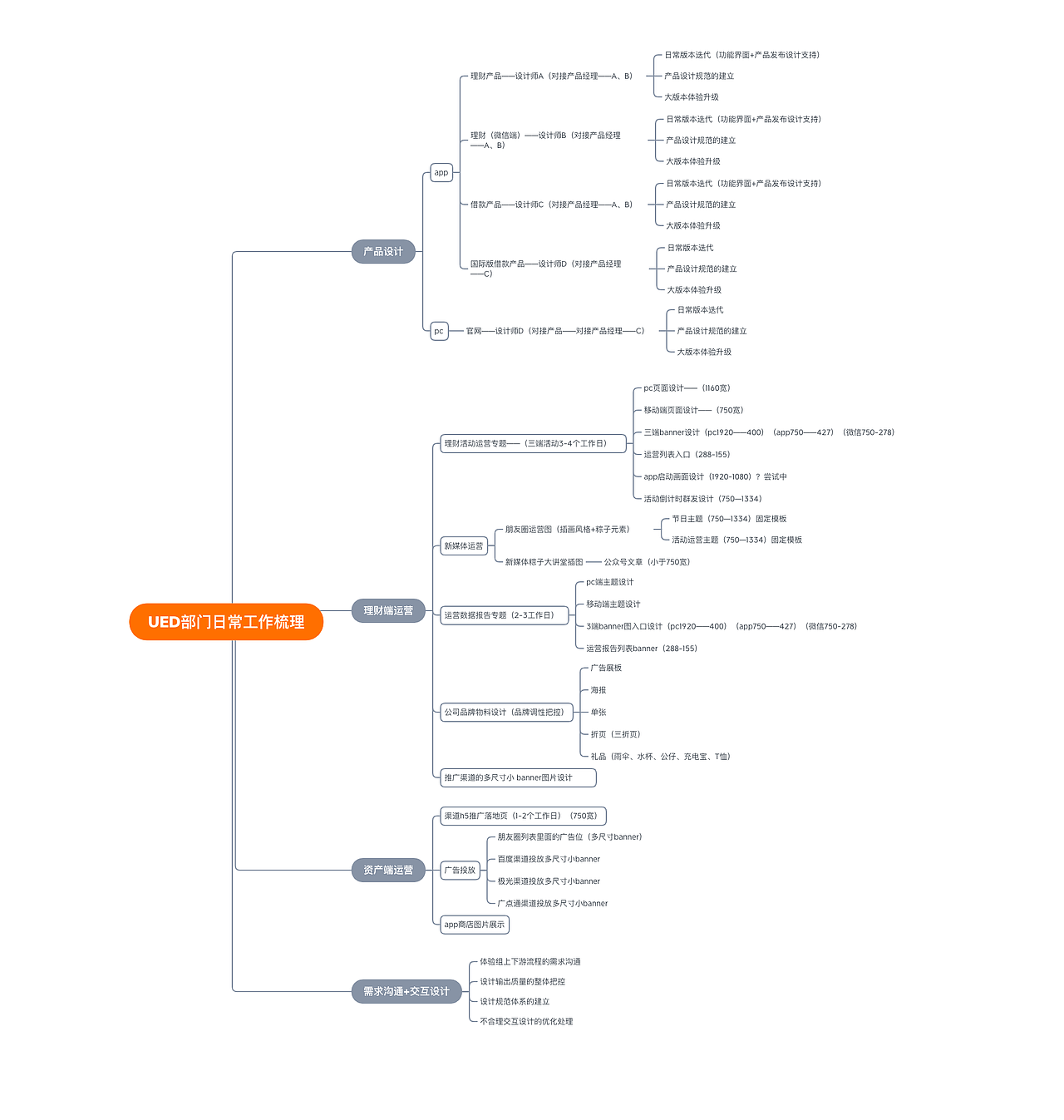 UED工作规范基础指南（图ZMjM5NzE0Mjg4） - APP界面 - 站酷设计师UIUEUX原创素材 - 站酷ZCOOL