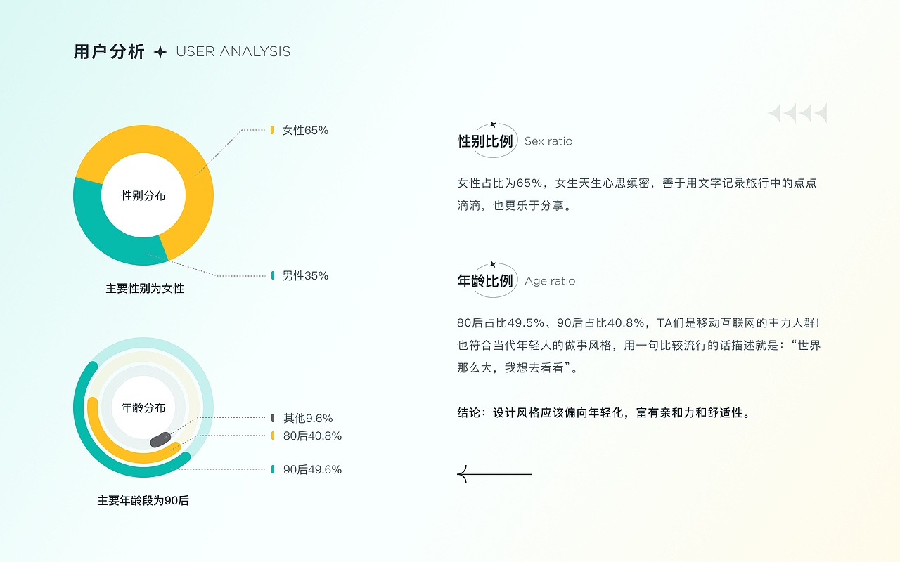 2021个人作品集（图ZMjc0MTA4NTg0） - APP界面 - 站酷设计师lylsp原创素材 - 站酷ZCOOL
