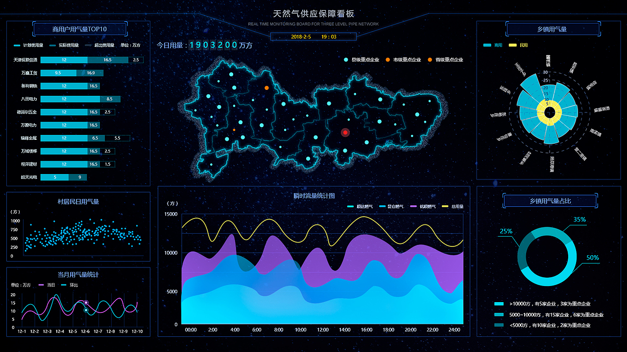 监控看板（图ZMTczOTgyODEy） - 软件界面 - 站酷设计师不戴眼镜的猫原创素材 - 站酷ZCOOL