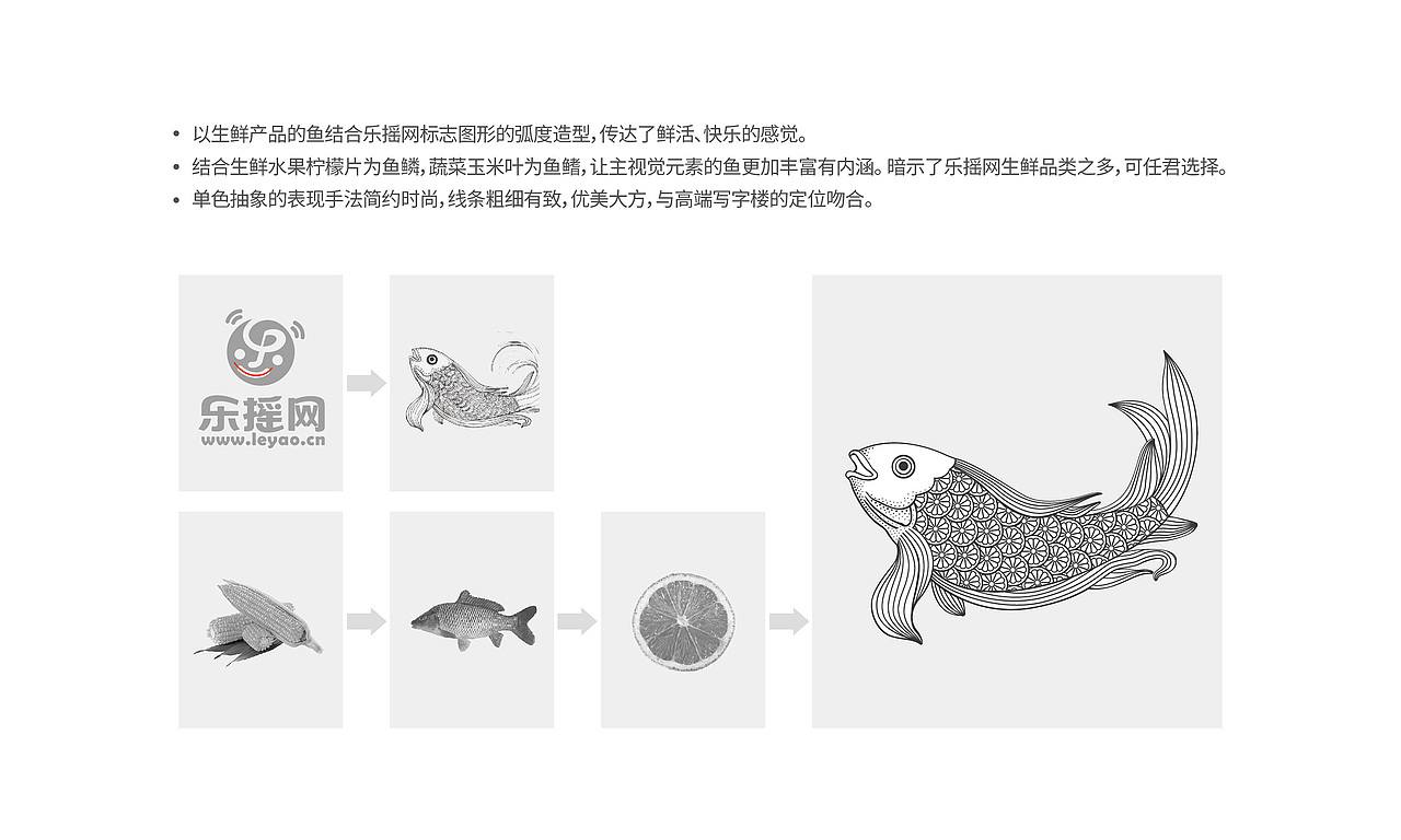 生鲜食品包装 静行设计（图ZNTAwMjI1NTI=） - 包装 - 站酷设计师096陈友绵原创素材 - 站酷ZCOOL