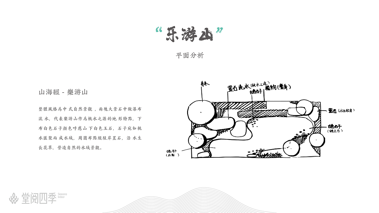 一个景观设计的提报PPT（图ZMjM0NTU2ODAw） - PPT/Keynote - 站酷设计师关爱小动物原创素材 - 站酷ZCOOL