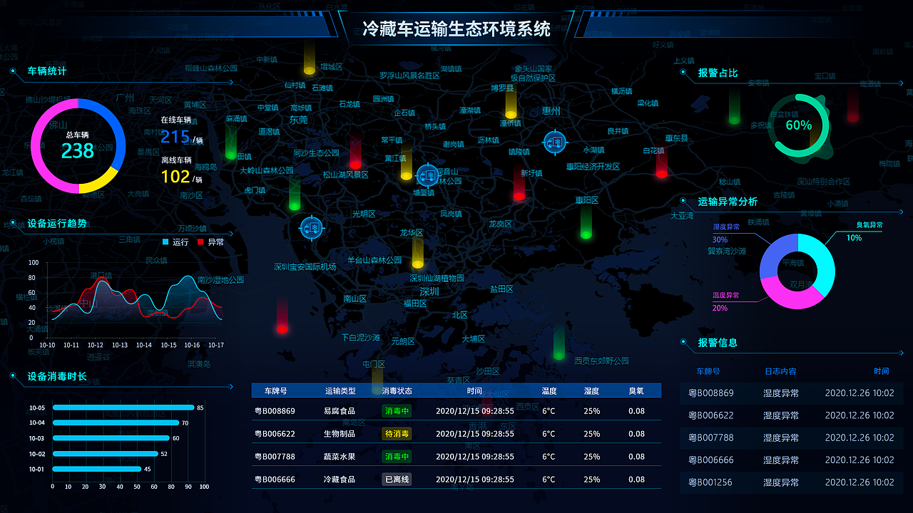 冷藏车运输 生态环境系统数据可视化（图ZMjM3MzcyODQw） - 软件界面 - 站酷设计师锡络原创素材 - 站酷ZCOOL