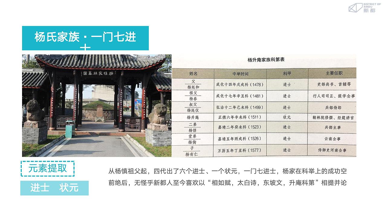 成都杨升庵博物馆文创产品设计