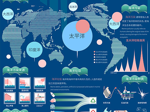一直等到海水变蓝系列