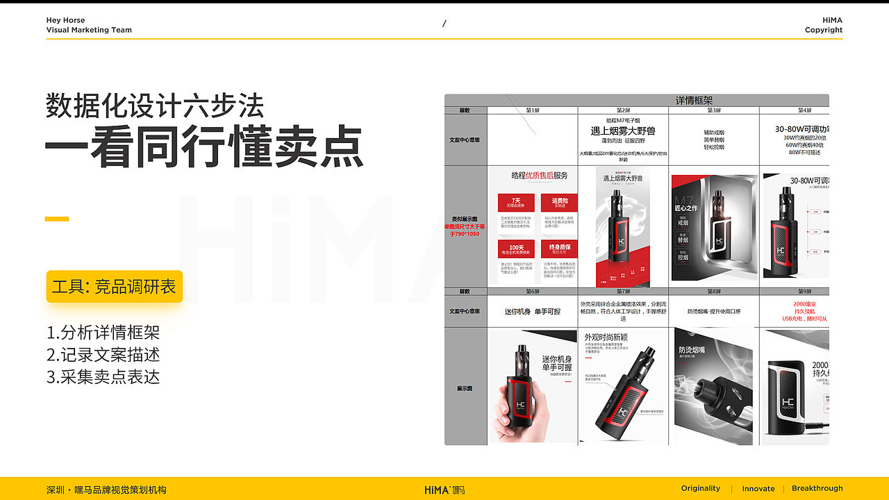 详情策划解析-让转化翻倍