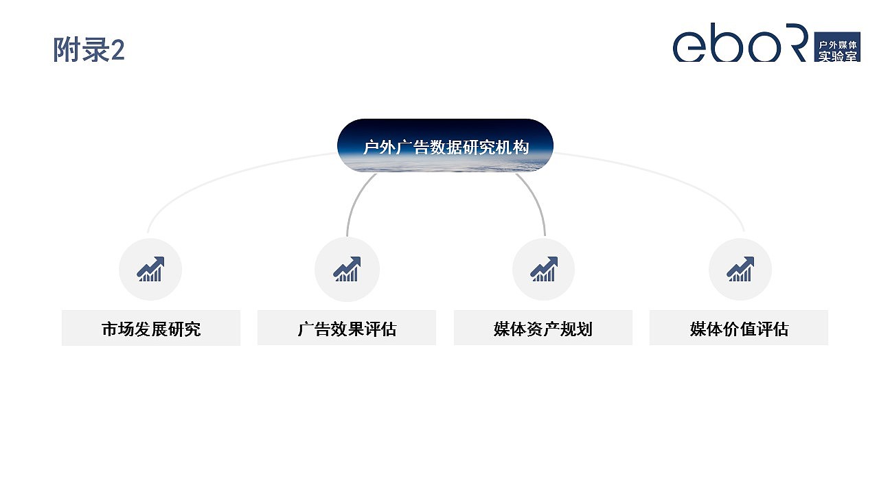 疫情期间酒水饮料户外广告投放分析-eboR媒介监测（图ZMjE0NjA0Mjky） - PPT/Keynote - 站酷设计师易播网原创素材 - 站酷ZCOOL