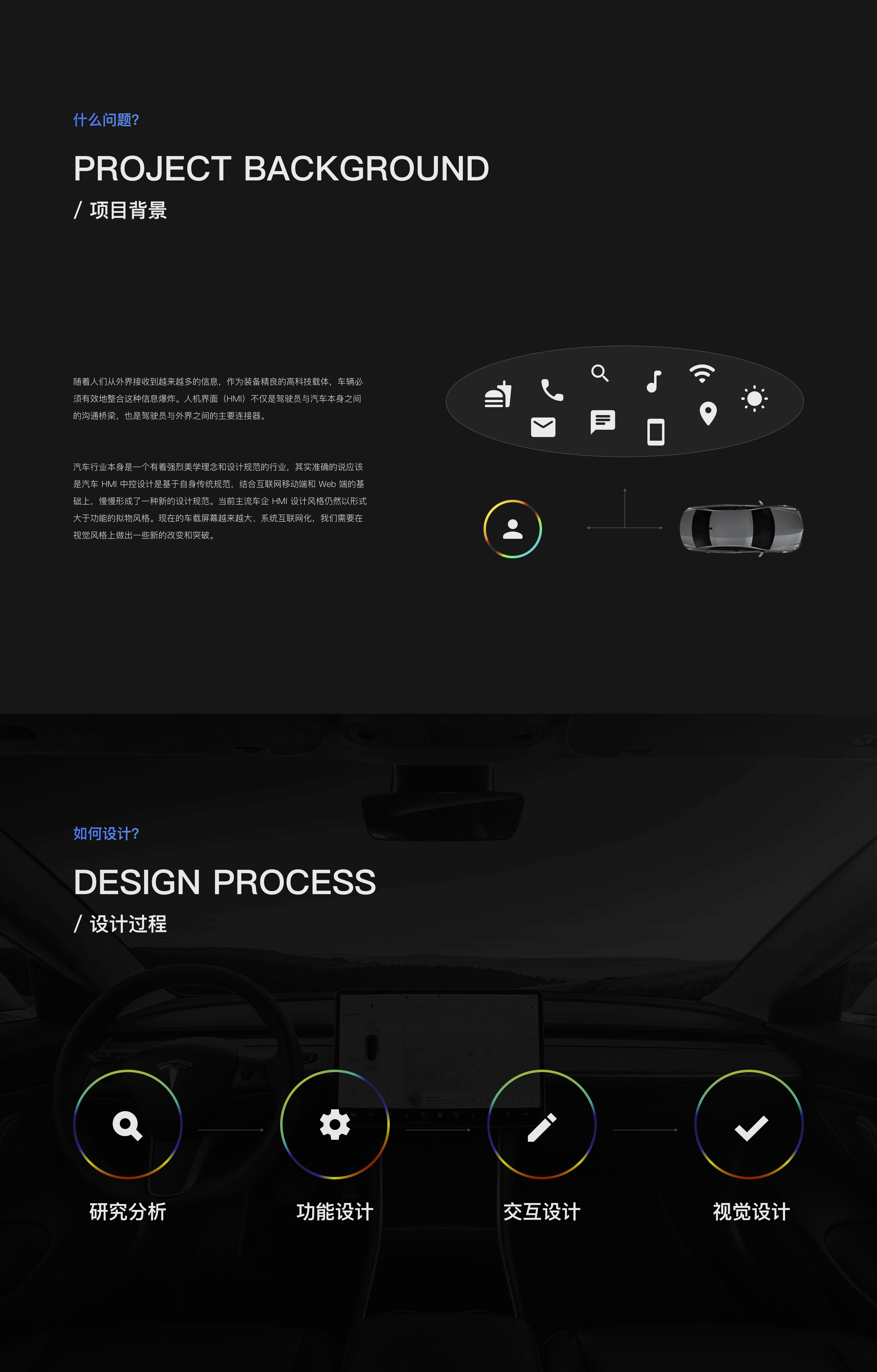 HMI-车载操作系统概念设计（图ZMzAyMDY1Mjgw） - 软件界面 - 站酷设计师随风落叶ZK原创素材 - 站酷ZCOOL