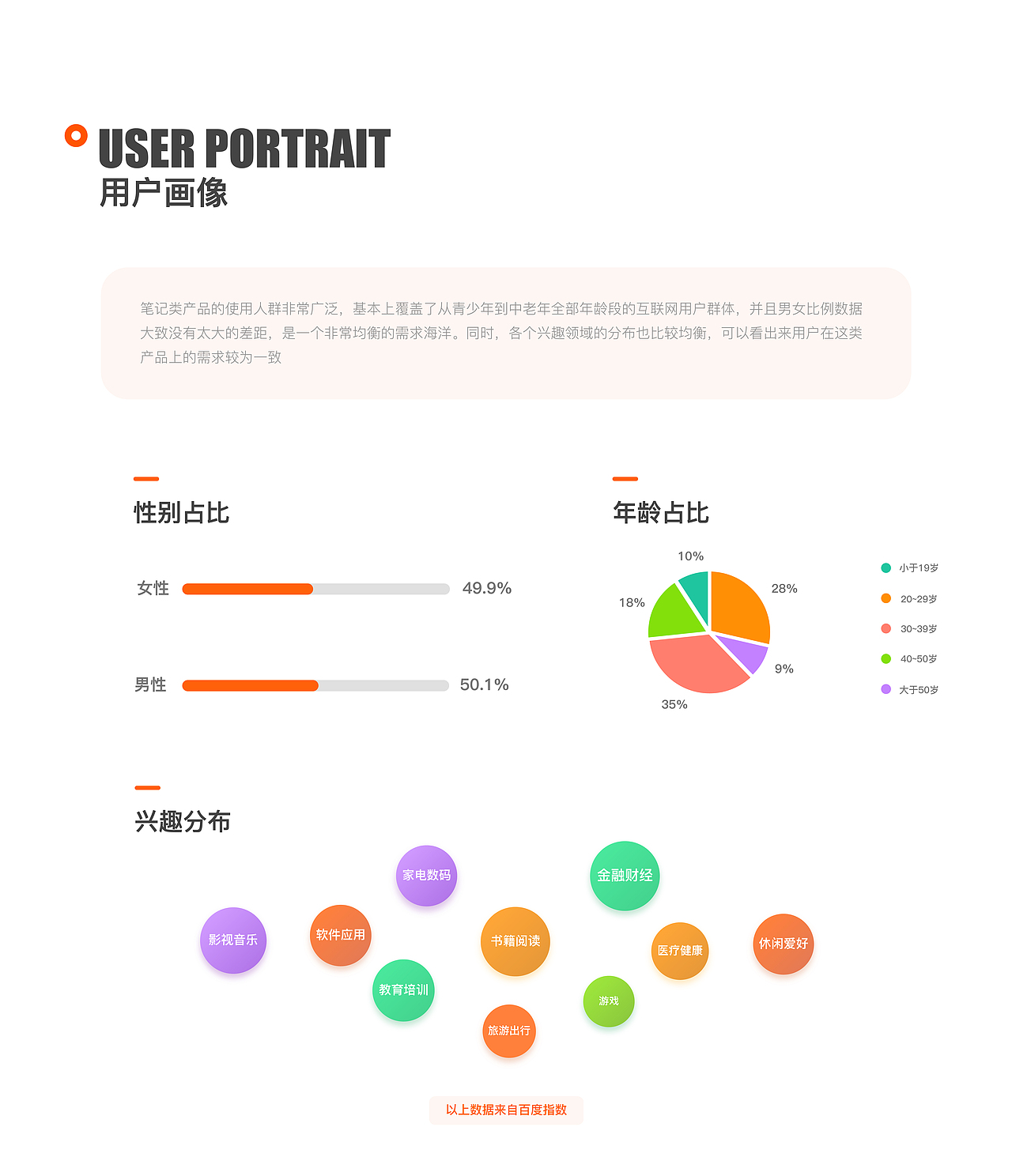 dodo笔记 笔记类app（图ZMzA2MTMwODI0） - 软件界面 - 站酷设计师五星煎蛋原创素材 - 站酷ZCOOL