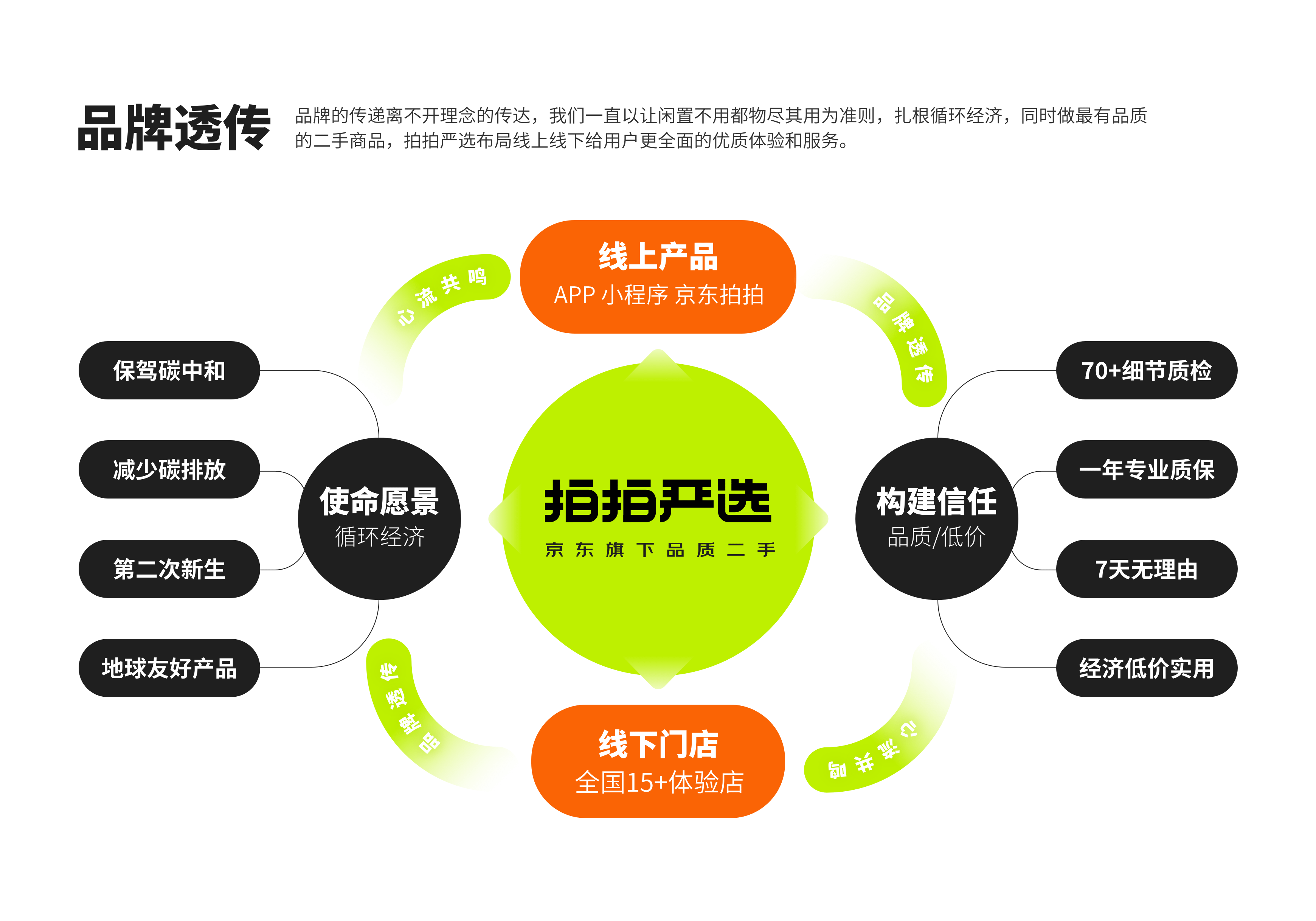 拍拍严选APP3.0全新改版升级(图ZMjcyNDI3NDg4) - 交互/UE - 站酷设计师拍拍UED设计团队原创素材 - 站酷ZCOOL