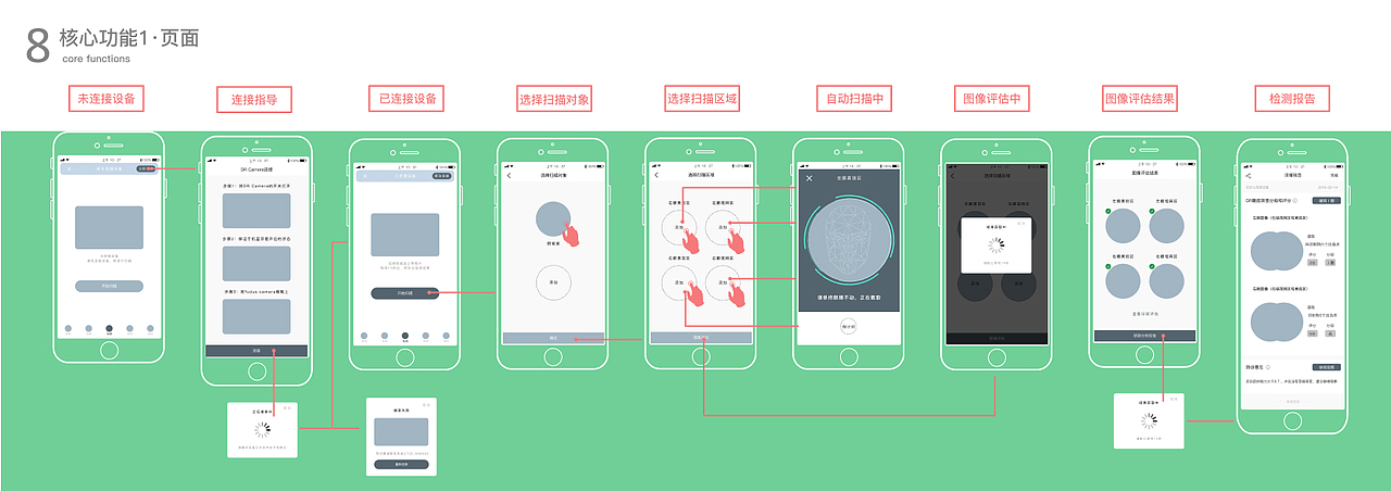 交互设计作品集（图ZMjA4OTU0MTY4） - 交互/UE - 站酷设计师钟淡源Katherine原创素材 - 站酷ZCOOL
