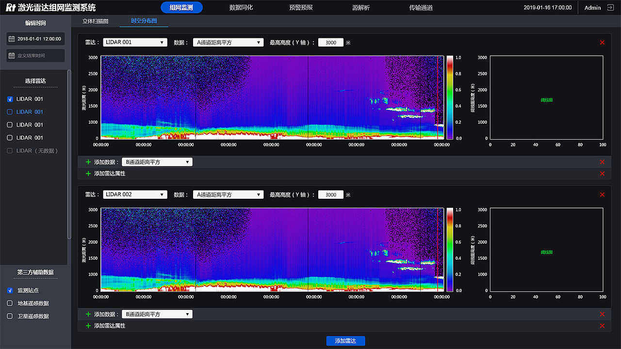 雷达监测组网系统（图ZMjM1MzgzMjIw） - 软件界面 - 站酷设计师Ki_凯原创素材 - 站酷ZCOOL