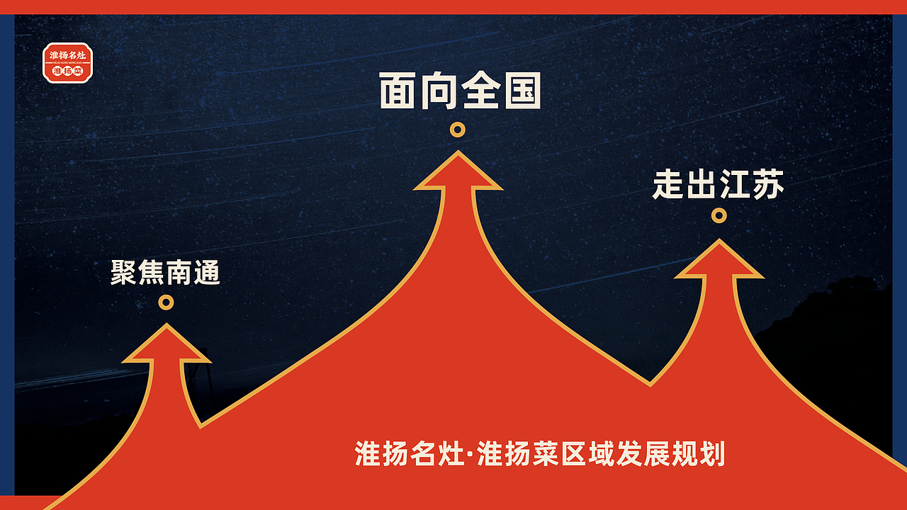 淮扬名灶.淮扬菜-品牌手册（2020）