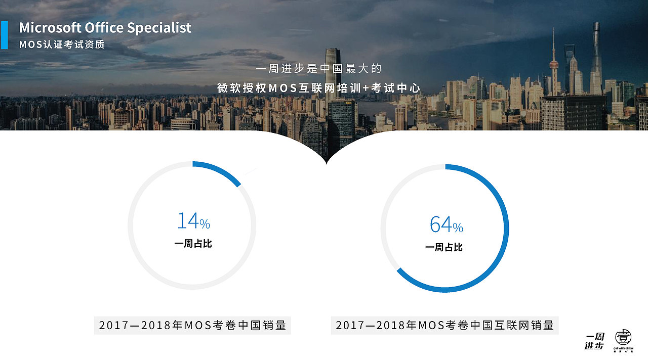 ONE × 一周进步 | 壹周传媒文化有限公司介绍幻灯片（图ZMTU1ODEzMTgw） - PPT/Keynote - 站酷设计师ONE宇宙设计原创素材 - 站酷ZCOOL