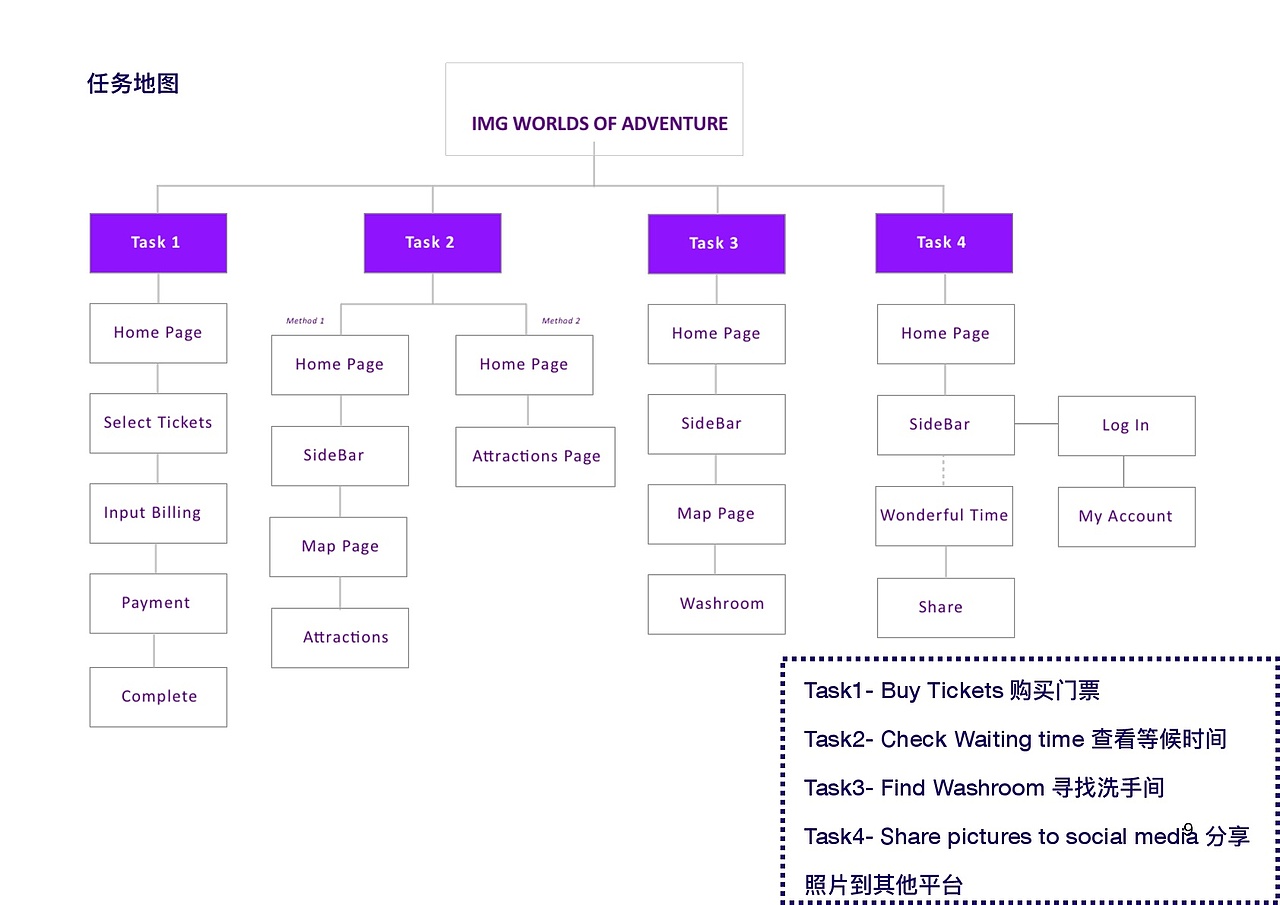 Dubai IMG World of Adventure theme park UX Design