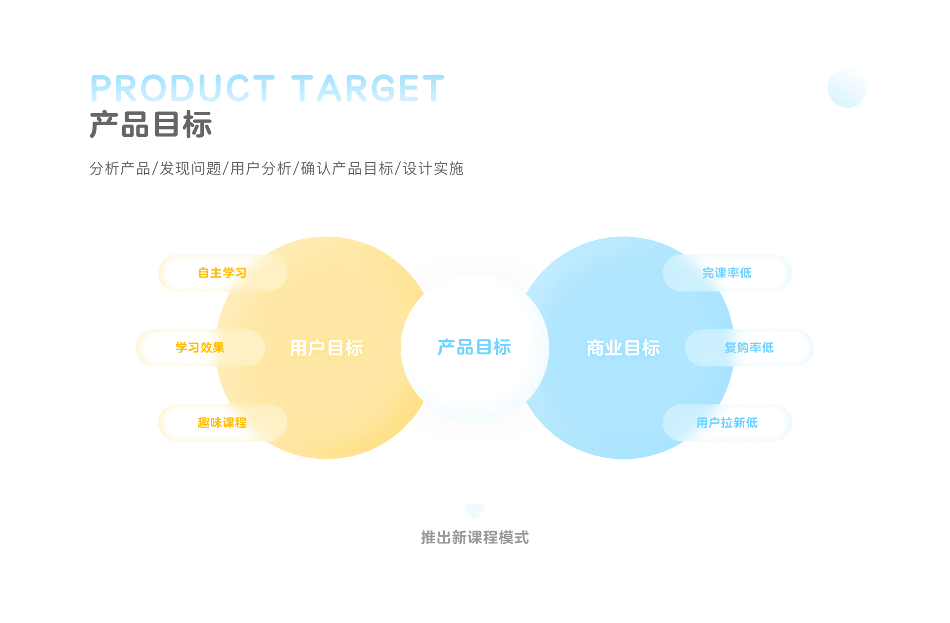 儿童教育类APP-荷小鱼轻课-游戏化设计（图ZMjQ5OTM2MzI0） - APP界面 - 站酷设计师萝卜慌原创素材 - 站酷ZCOOL