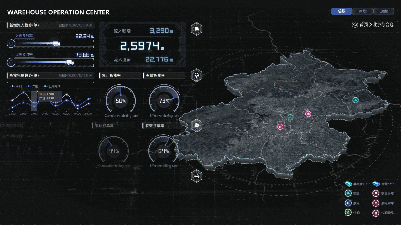 智慧城市/智慧交通/智慧仓库（图ZMjgzOTMxNTg4） - 软件界面 - 站酷设计师浮生_若茶原创素材 - 站酷ZCOOL