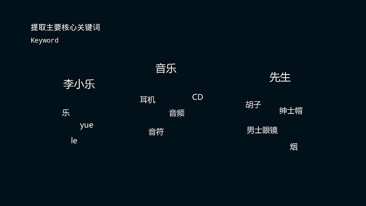 LOGO设计汇总（图ZMTY2MDAwMzAw） - Logo - 站酷设计师宝林童鞋原创素材 - 站酷ZCOOL