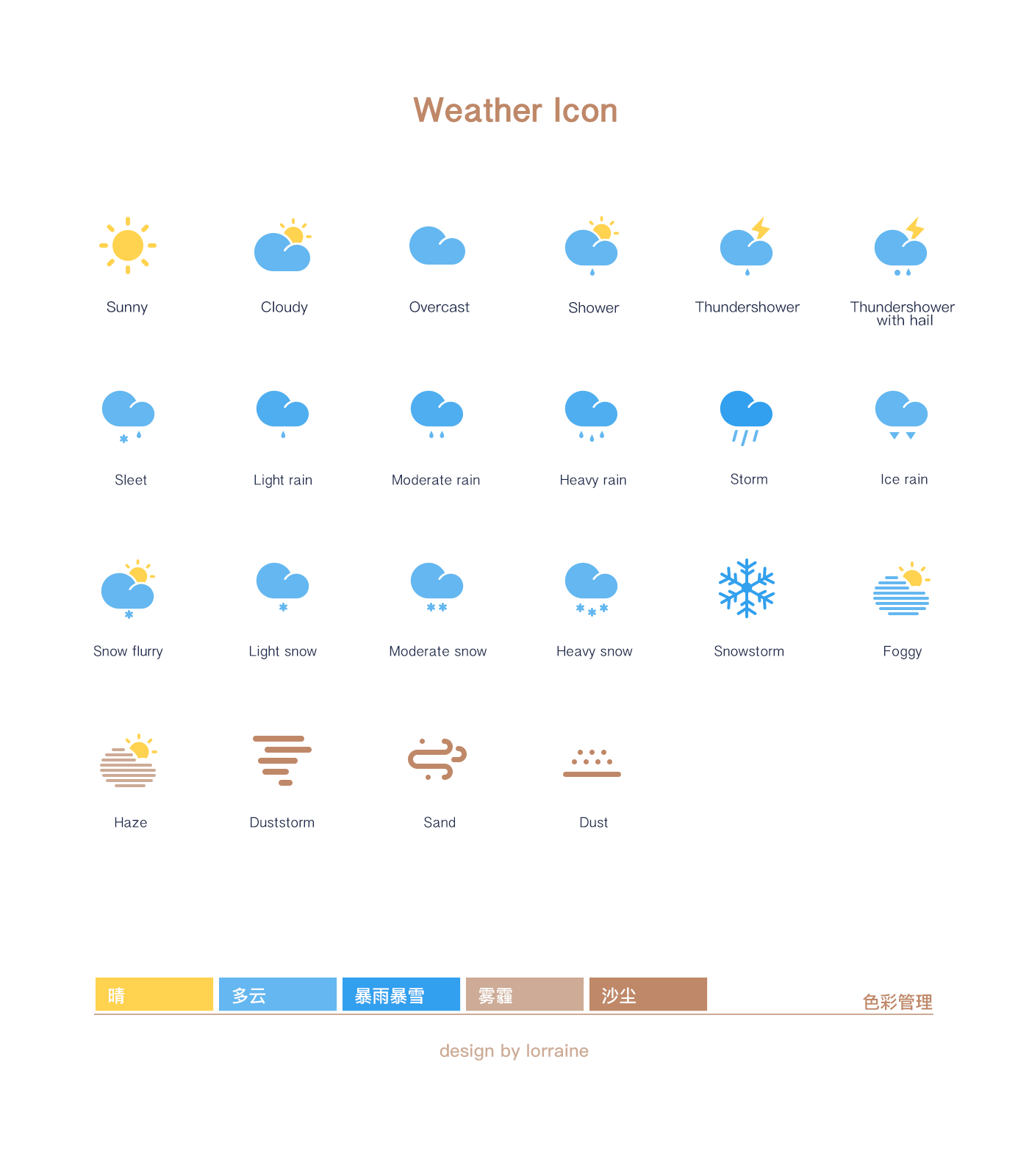 iphone天气符号图解图片
