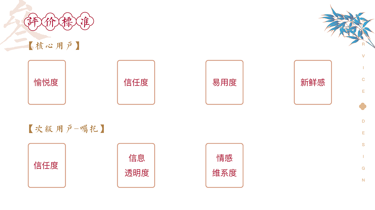 飞花令——中国风服务卡片使用工具包及衍生品设计