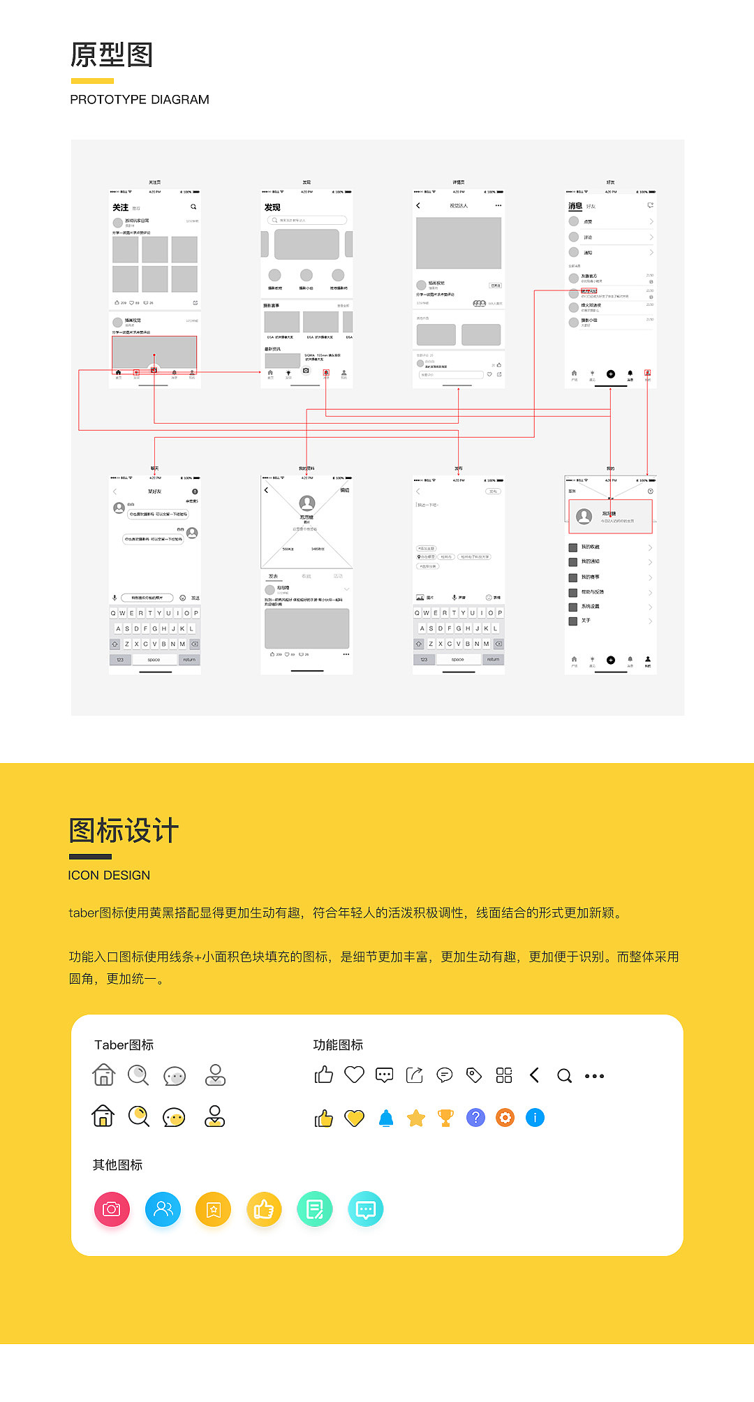 柚子-图片分享APP（图ZMTQxOTQwMDIw） - APP界面 - 站酷设计师微笑De旋律原创素材 - 站酷ZCOOL