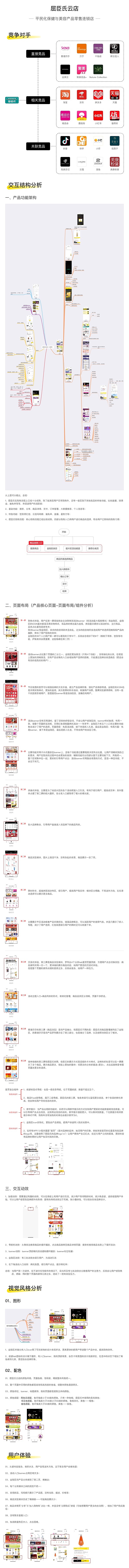 屈臣氏云店竞品分析
