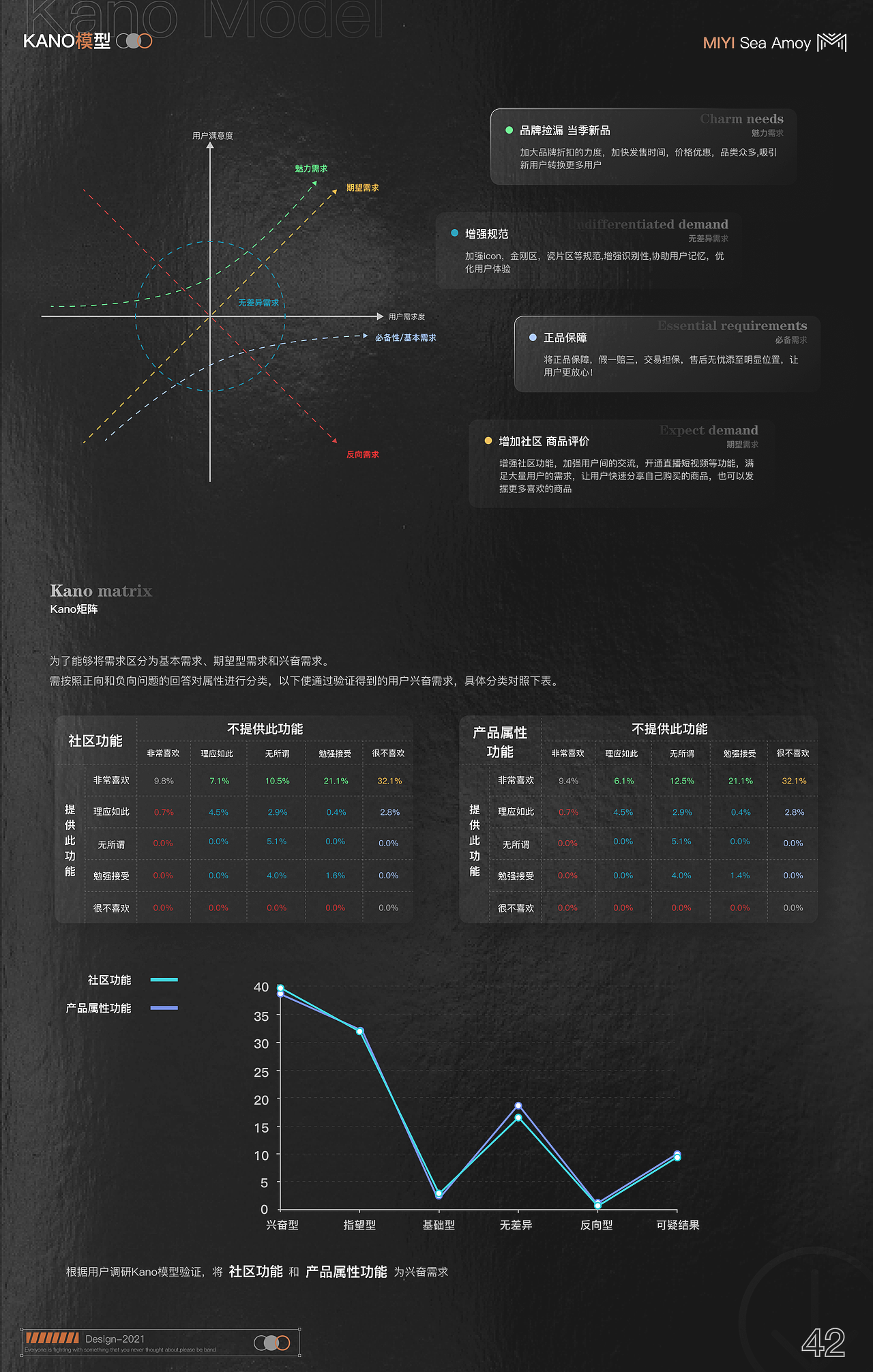 迷衣海淘迭代设计（图ZMjc4ODM1MDEy） - 交互/UE - 站酷设计师胡三七原创素材 - 站酷ZCOOL