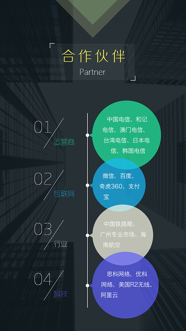 395公司简介（图ZMzMyMTAzMTI=） - APP界面 - 站酷设计师dylancht原创素材 - 站酷ZCOOL