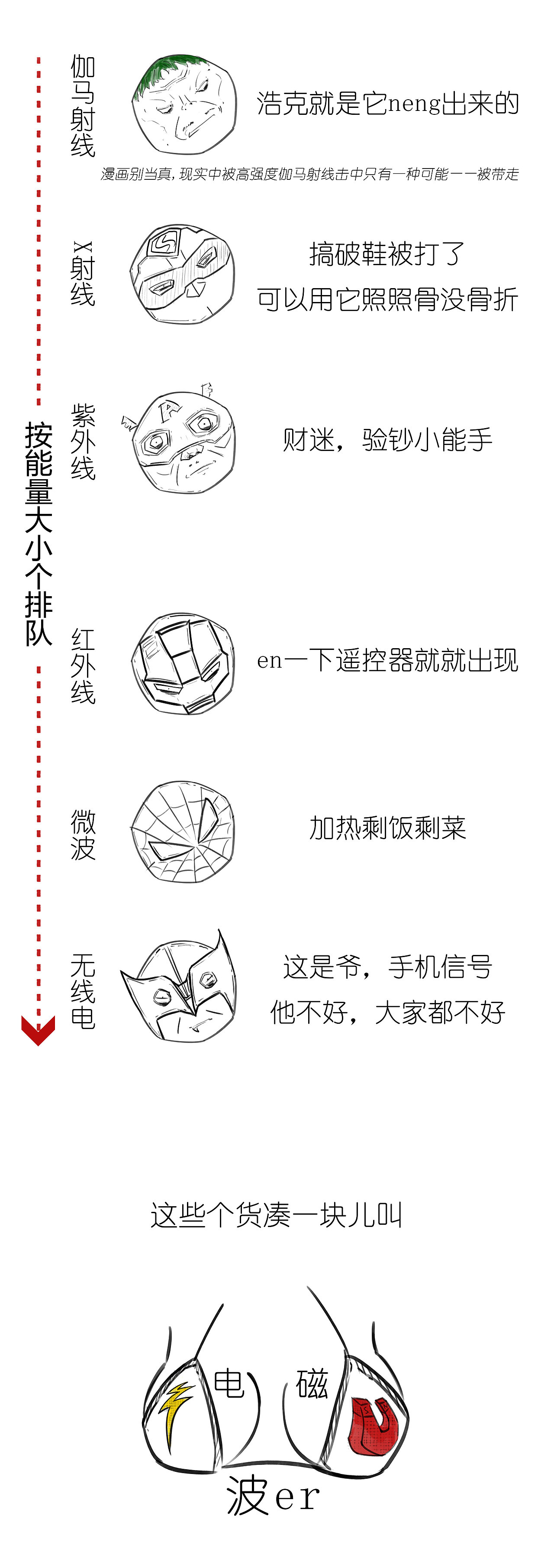 狭义相对论 之 “咋的就不能超光速呢”（图ZMTIzNTg0MDQw） - 中/长篇漫画 - 站酷设计师武子xi原创素材 - 站酷ZCOOL