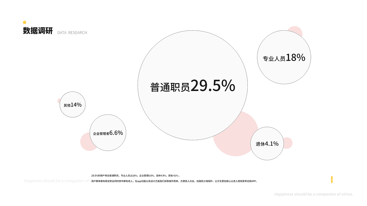 爱孝(老人专属APP）（图ZMjU4NzI0MDEy） - APP界面 - 站酷设计师野拍旅孩原创素材 - 站酷ZCOOL