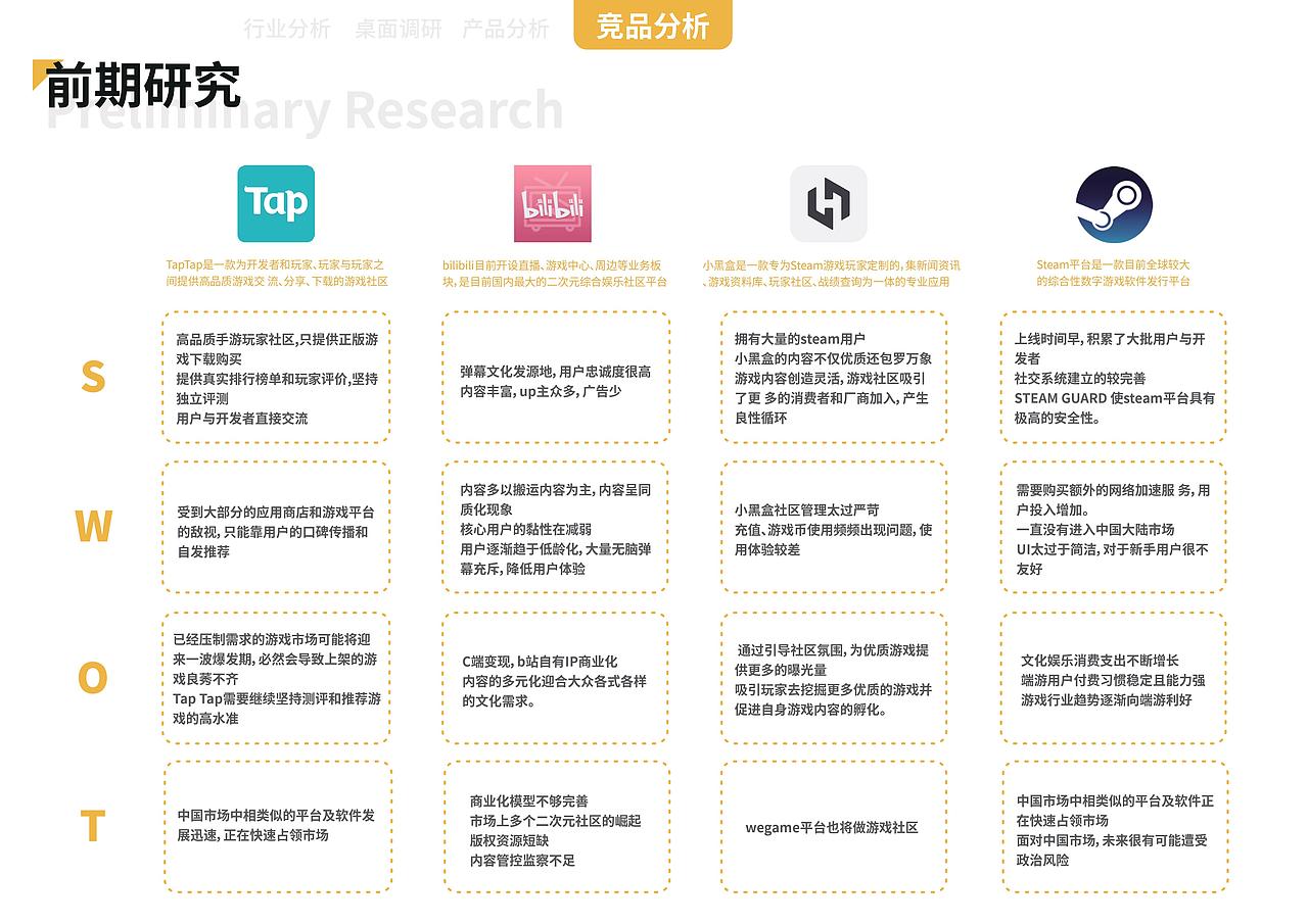 知群X腾讯掌上Wegame游戏社区设计大赛（图ZMTgyNjA0NjI0） - 交互/UE - 站酷设计师阿J大汗原创素材 - 站酷ZCOOL