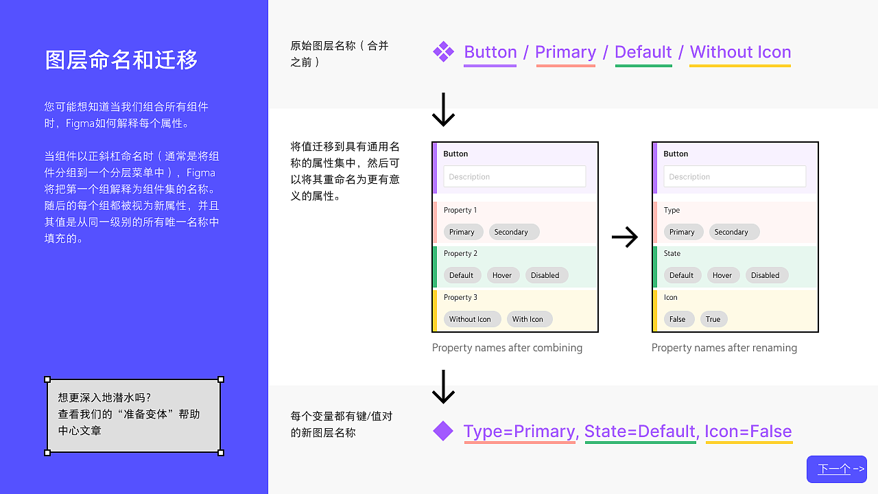 用娱乐的方式学习Figma变体Figma Variants Playground（图ZMjMxMTI1MTcy） - 其他UI - 站酷设计师Bruce_Wu原创素材 - 站酷ZCOOL