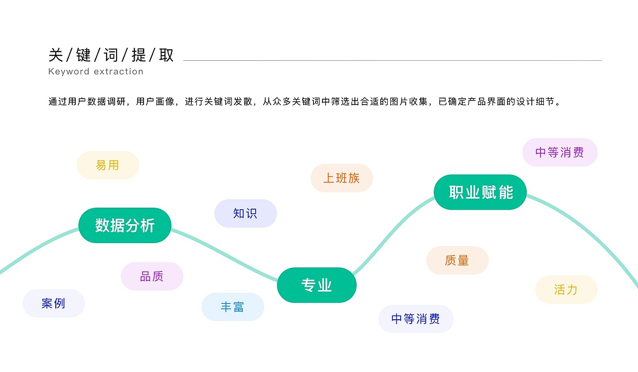 2021个人作品集（图ZMjU4OTU4MjI4） - APP界面 - 站酷设计师朱尐台原创素材 - 站酷ZCOOL