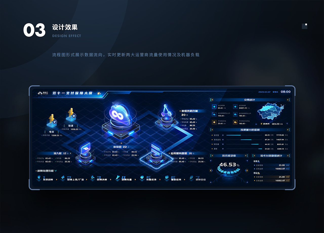 数据可视化-双十一专题（图ZMjM0NzE4OTk2） - 软件界面 - 站酷设计师李振杭原创素材 - 站酷ZCOOL