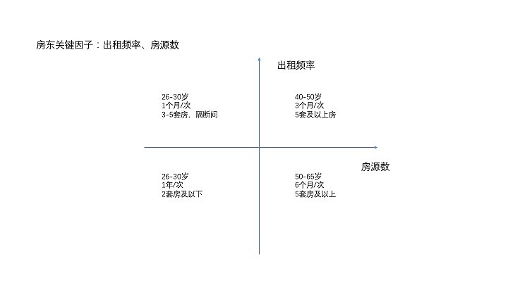 租房（图ZMjIwNTkyMjAw） - 交互/UE - 站酷设计师queensun203原创素材 - 站酷ZCOOL